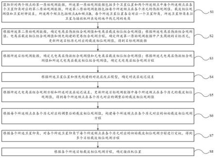 一种低仰角对流层误差修正方法、系统、设备及介质