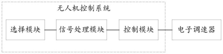 无人机控制系统及方法与流程