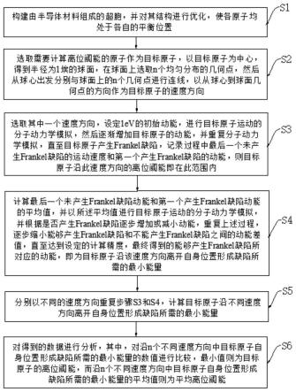 一种半导体材料离位阈能的计算方法