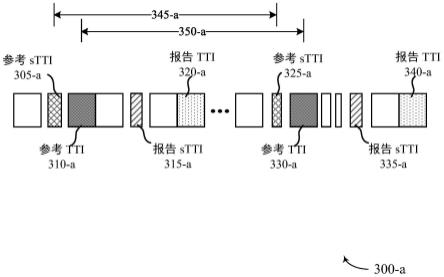 用于短传输时间间隔的信道状态信息报告的制作方法