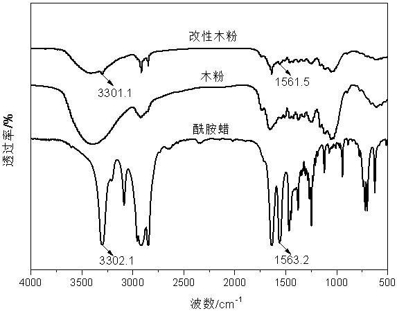 一种基于力化学改性木粉的木塑复合材料的制备方法与流程