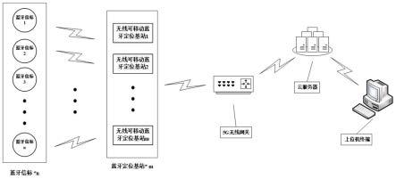 一种无线可移动基站的蓝牙AOA室内定位系统及方法