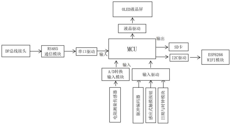 一种手持式Profibus总线故障诊断装置及方法与流程