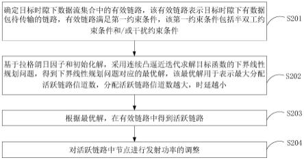 基于无人机自组网的通信资源分配方法及装置