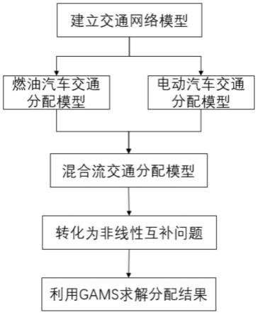 考虑电动汽车服务区选择下的混合交通网络分配方法