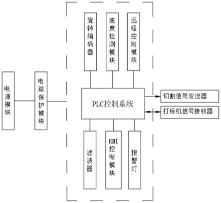 一种管道用均匀喷码、切割控制系统及方法与流程