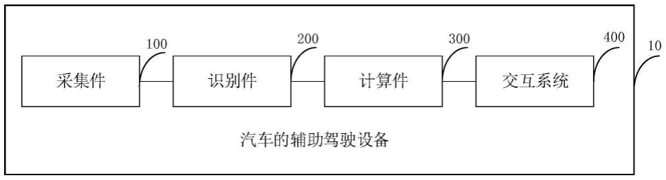 汽车的辅助驾驶设备及汽车的制作方法