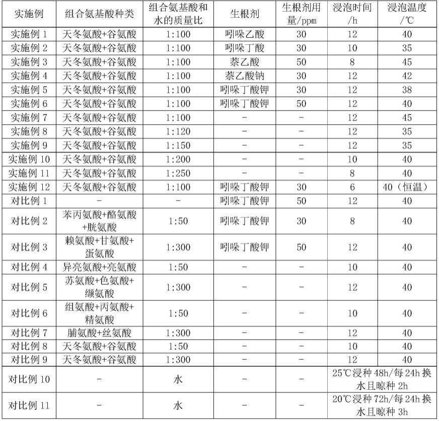 一种水稻机械化育插秧专用育秧剂及其制备方法和应用与流程