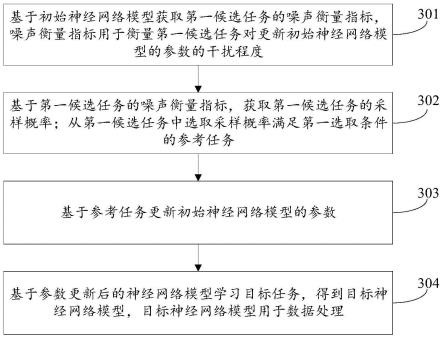 数据处理方法、装置、设备及存储介质与流程