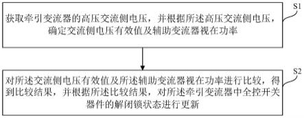 牵引变流器控制方法及装置与流程