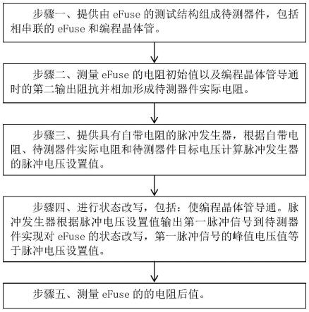 eFuse的测试方法与流程