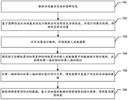 策划推演方法、装置、设备及存储介质与流程