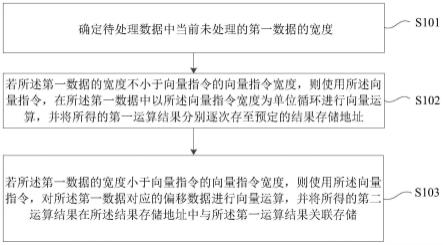 数据的处理方法、装置、电子设备及介质与流程