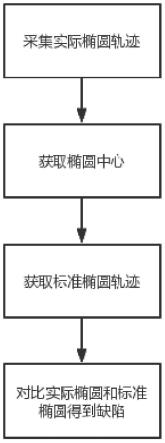 筒内壁磨损检测装置及方法与流程