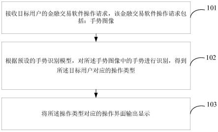 手势识别方法及装置与流程