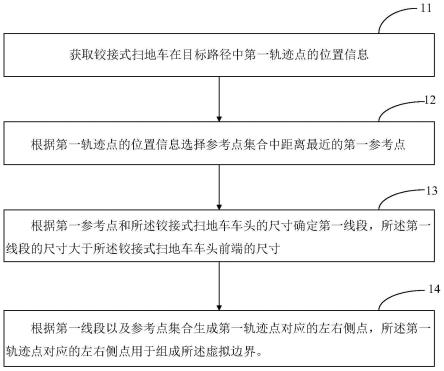 一种虚拟边界生成方法和系统与流程