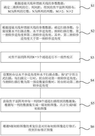 一种焦平面阵列快速扫描成像方法及系统