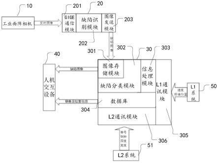 冷轧在线带钢表面缺陷检测系统的制作方法