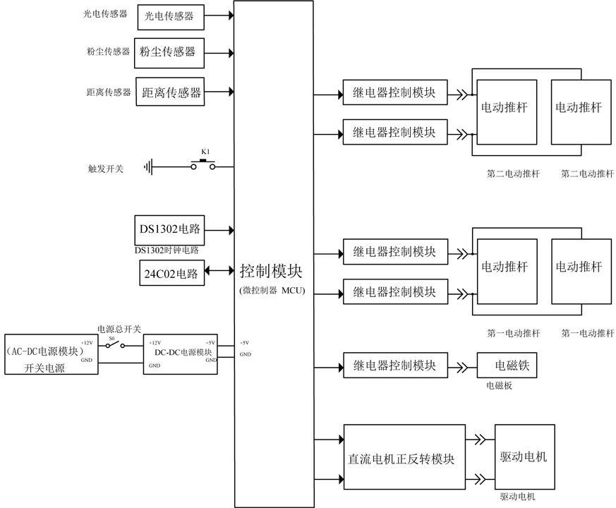 一种pc塑胶板裁切用降噪除尘装置的制作方法