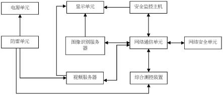 铁路变配电所安全监控屏的制作方法