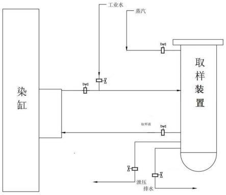 一种布料染色装置及取样方法与流程