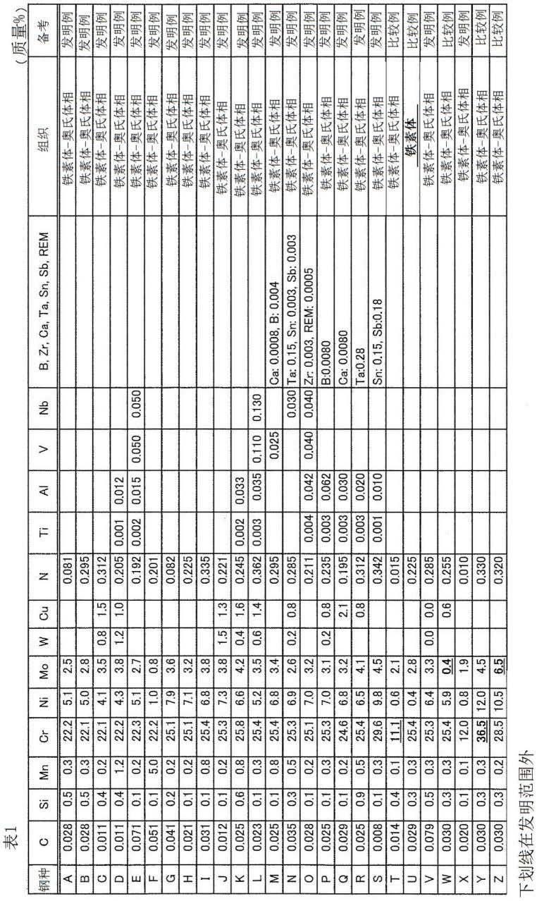 不锈钢无缝钢管及其制造方法与流程