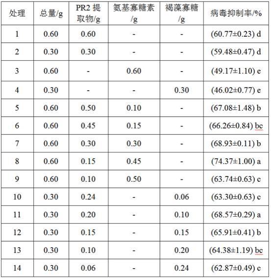 白囊耙齿菌PR2提取物的应用及组合物的制作方法