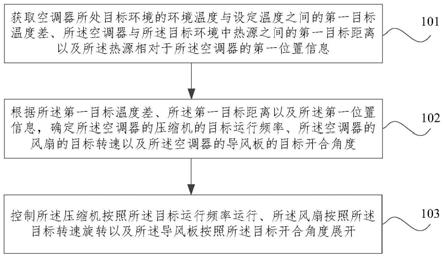 空调器控制方法、装置及空调器与流程