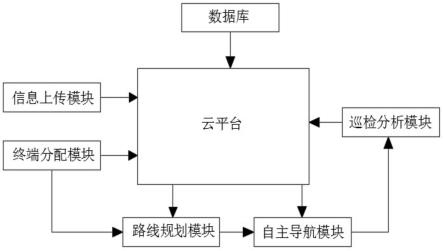 一种基于光伏电站的巡检路线规划系统的制作方法