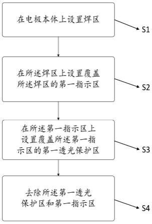 一种半导体器件用电极的制造方法及半导体器件与流程