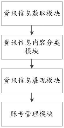 元宇宙聚合平台的制作方法