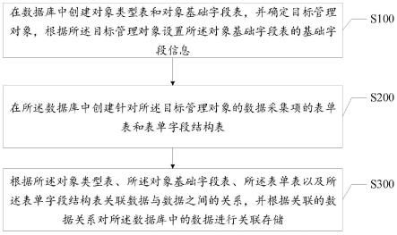 一种数据关联方法、终端及存储介质与流程