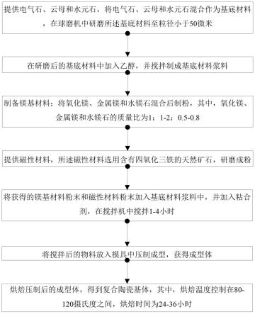 用于制造抗氧化水的复合材料模块及其制备方法与流程