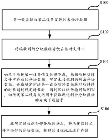 一种文件传输的方法及装置与流程