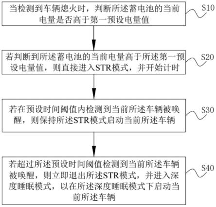 一种车载座舱域控制器启动方法及系统与流程