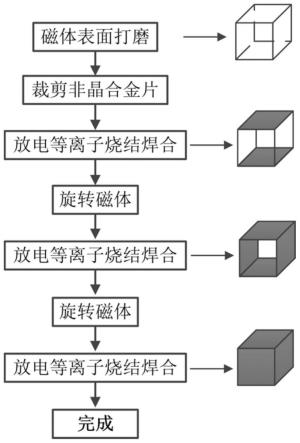 一种钕铁硼磁体的表面防护方法