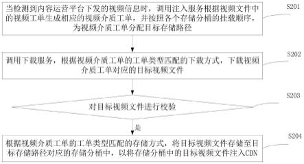 一种视频注入方法、系统、电子设备及存储介质与流程