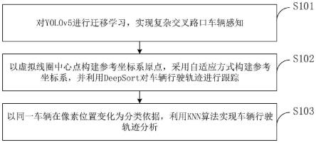 一种复杂交叉路口车辆行驶轨迹分析方法、系统及应用