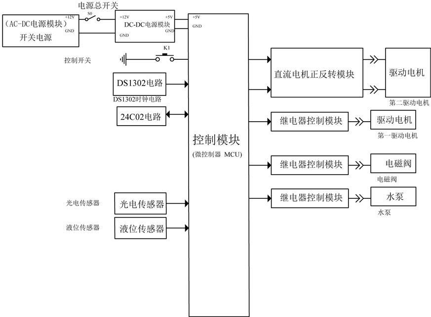 一种用于火力发电降温污水的处理设备的制作方法