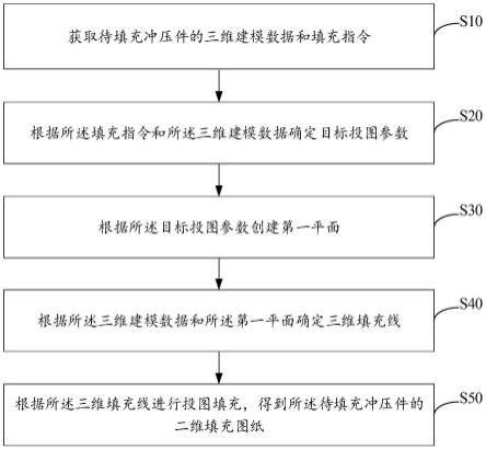 冲压件图纸填充方法、装置、设备及存储介质与流程