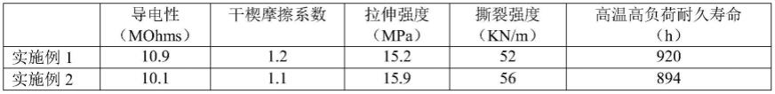 一种防静电、耐磨多楔带的制作方法