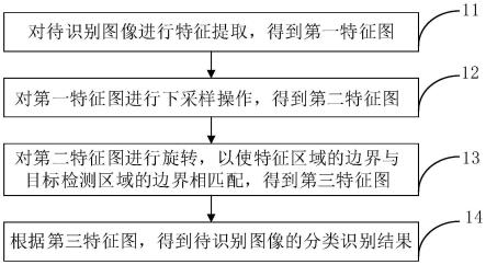 图像分类识别方法、识别装置以及存储介质