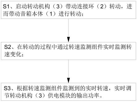 一种音箱旋转机构的供电方法与流程