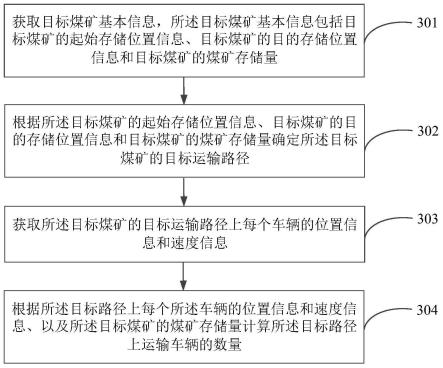 煤矿车辆调度方法、装置和系统与流程