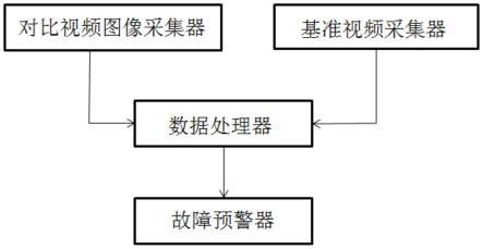 电力智能视频分析监控结构、系统、方法及其存储介质与流程