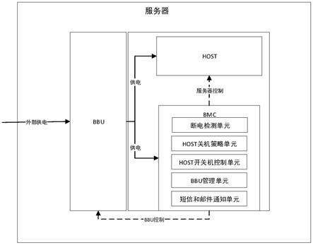 一种基于冗余电池的服务器供电中断保护系统及方法与流程