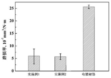 一种耐磨耐腐蚀WC-10Co4Cr闪钨涂层的制备方法