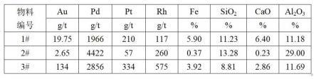 一种用直流电弧炉处理复杂低品位铂钯物料的方法与流程