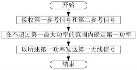 一种被用于无线通信节点中的方法和装置与流程