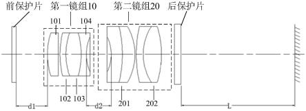 一种偏振光内窥镜光学适配器的制作方法